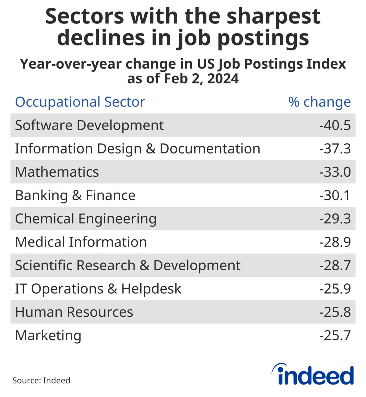 down normcat table through feb 2 2024