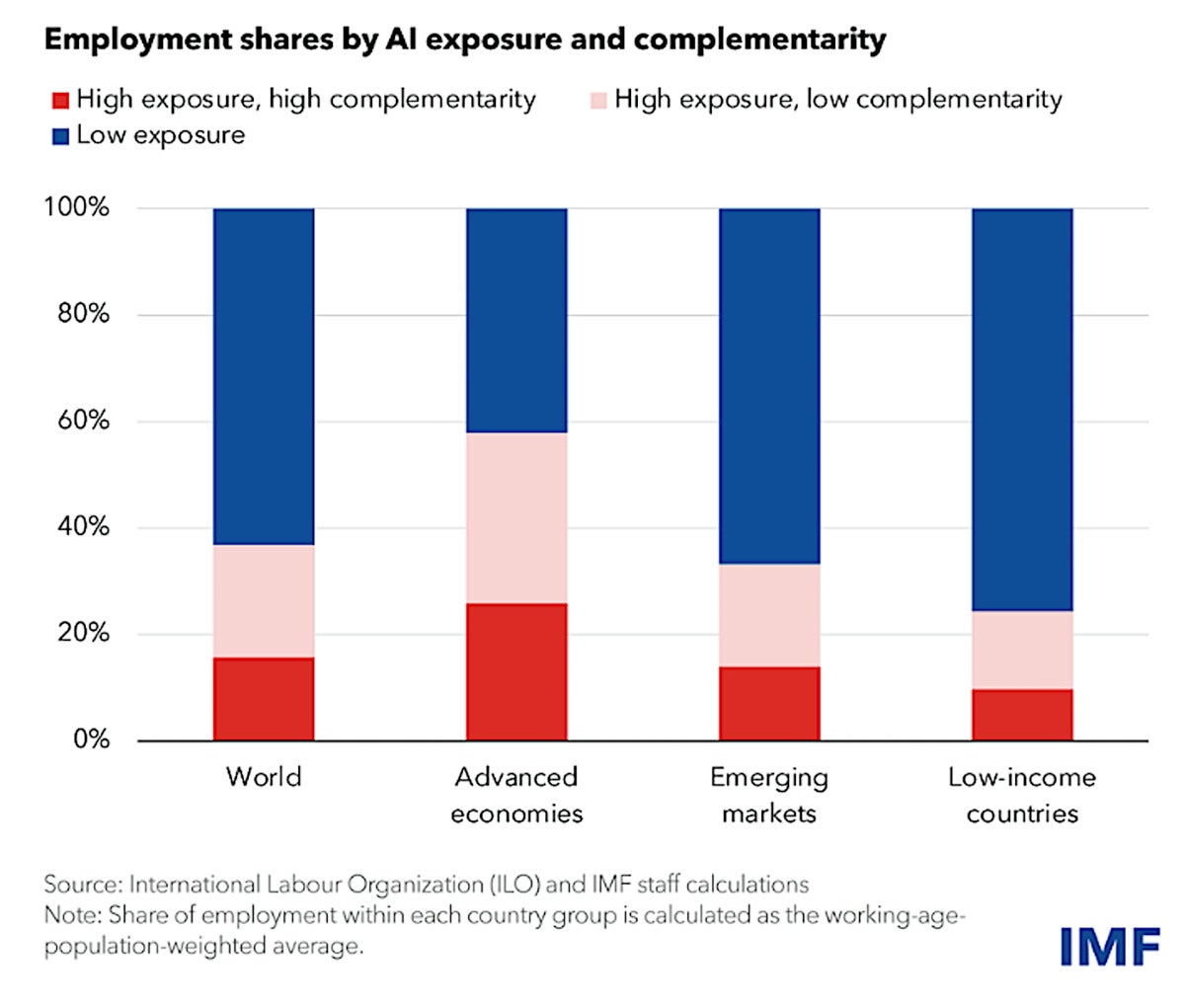 imf graphic 1