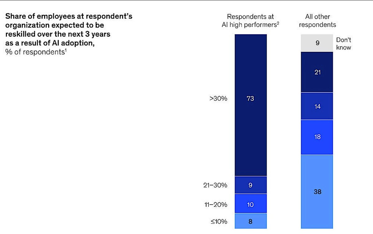 mckinsey graphic 2