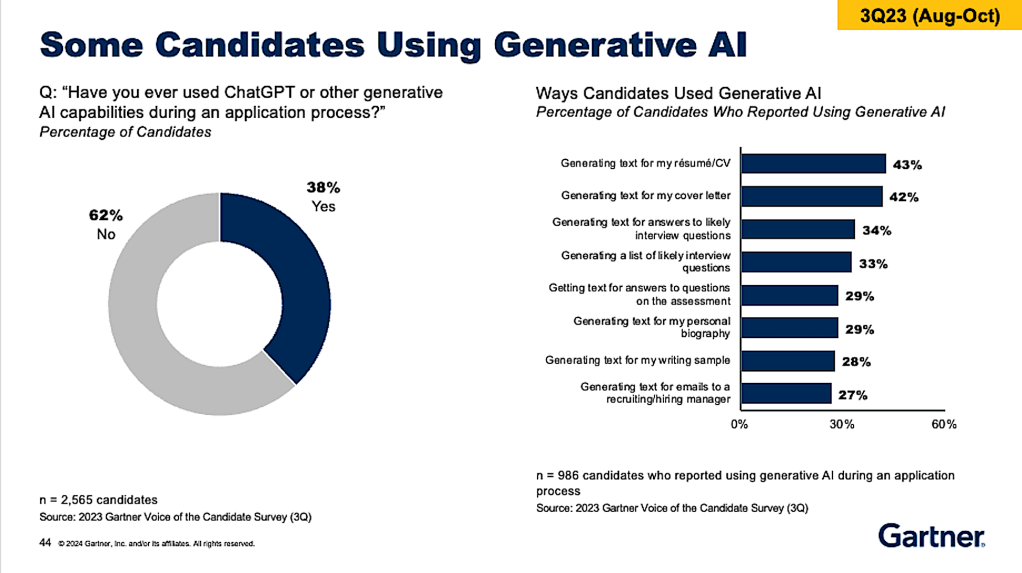 Gartner AI in hring