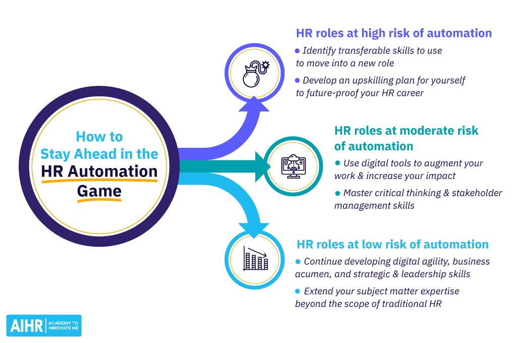 How to Stay Ahead in the HR Automation Game